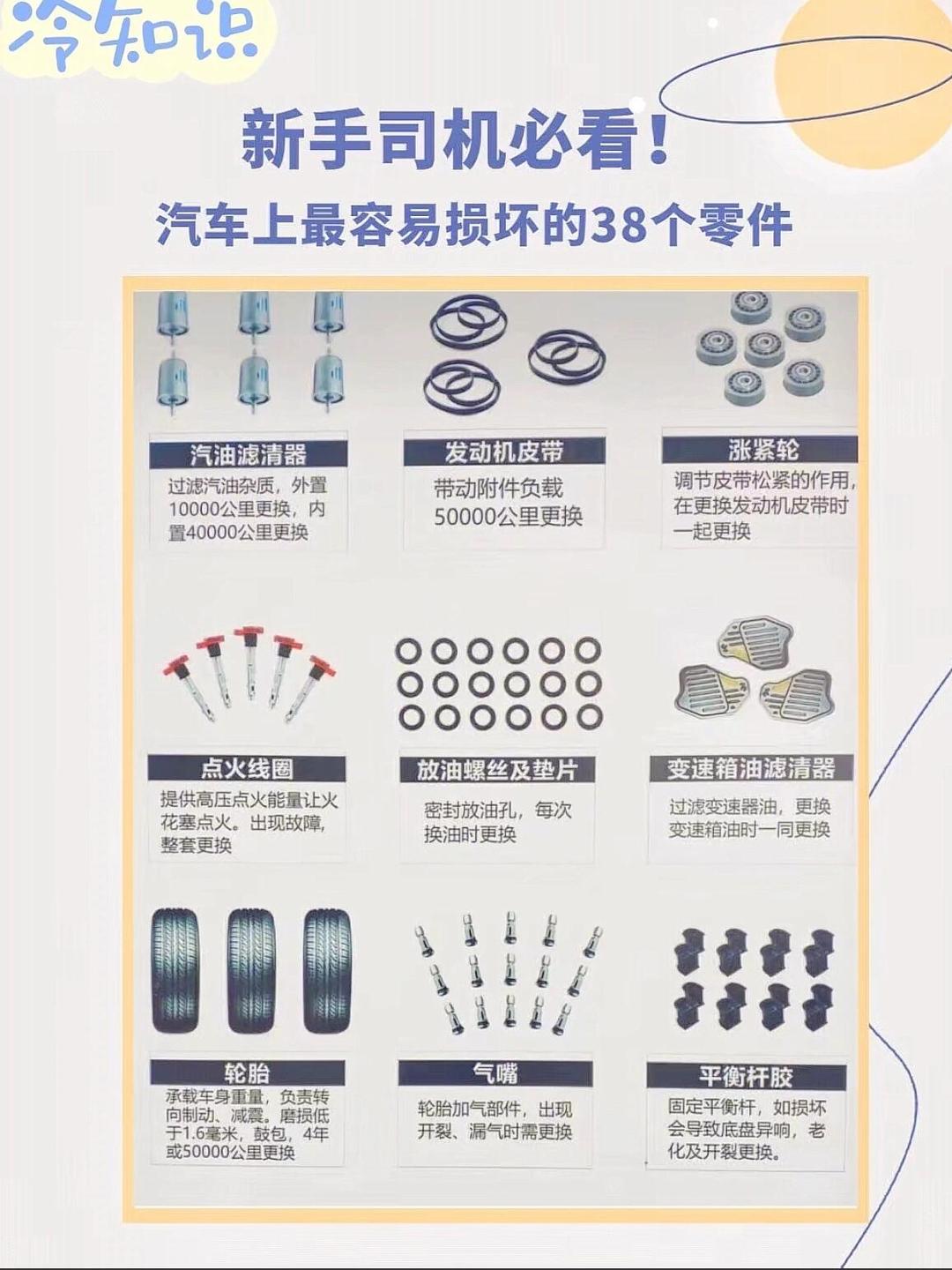 汽车配件指南 最容易损坏的38个零件